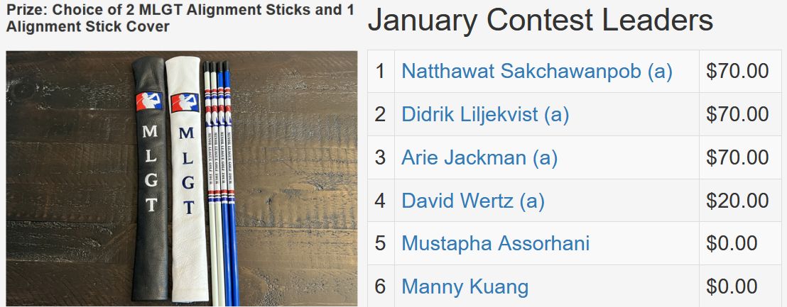 January TD Contest