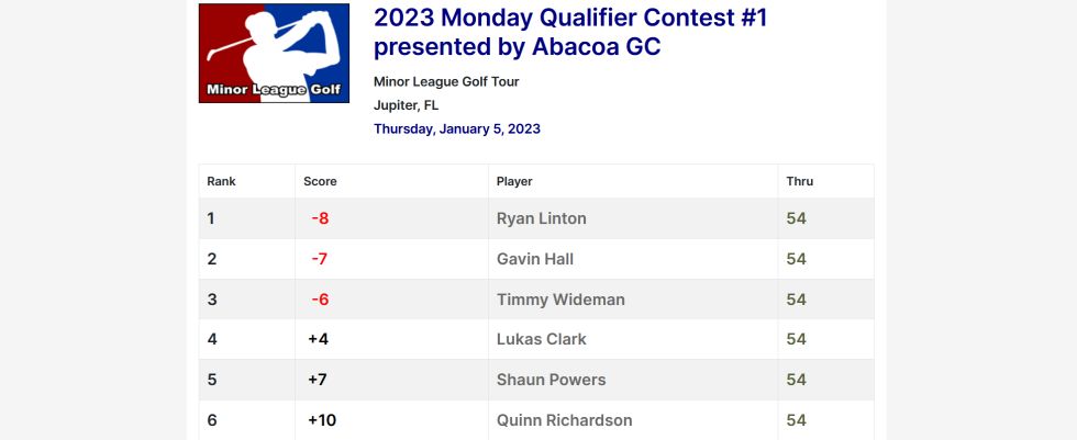 2023 Monday Qualifier Contest #1