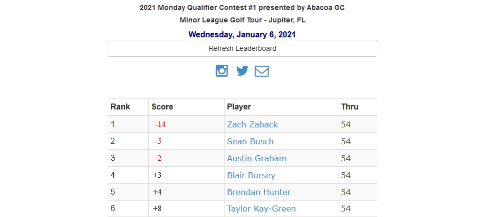 2021 Monday Qualifier Contest #1