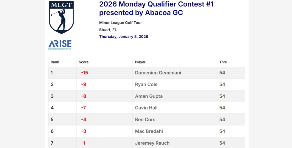 2026 Monday Qualifier Contest #1