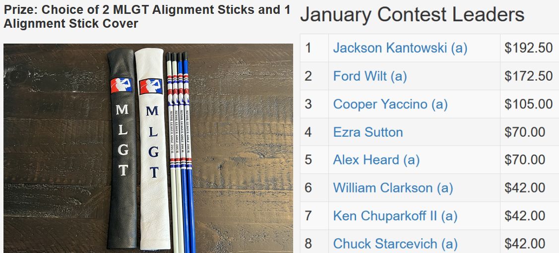 January TD Contest