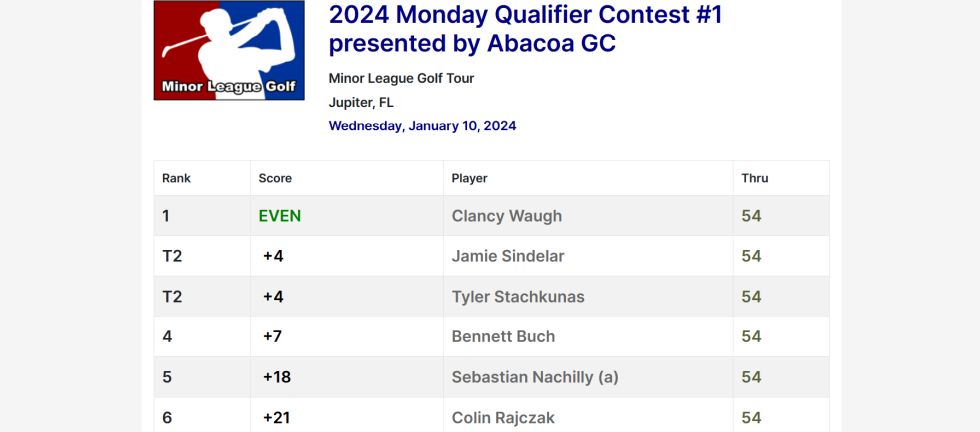 2024 Monday Qualifier Contest #1