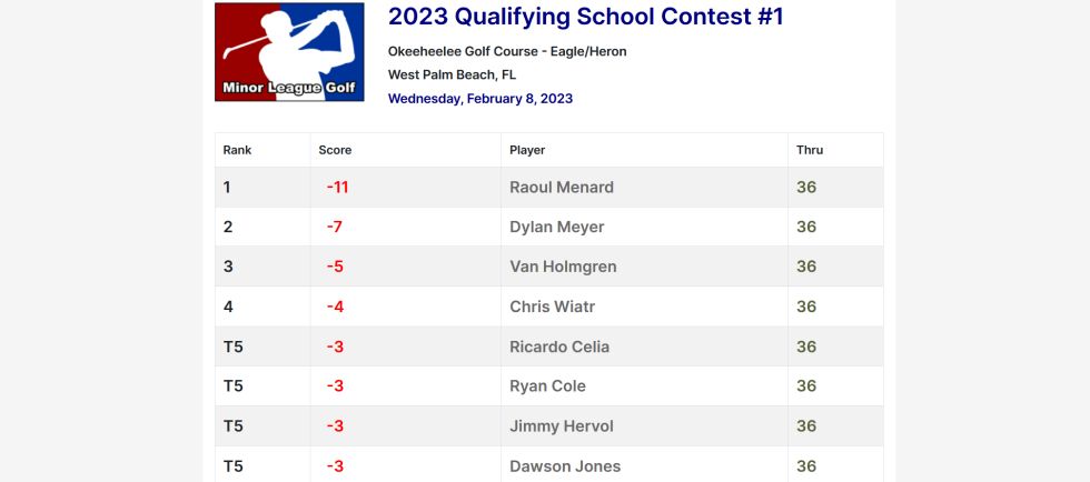 2023 Qualifying School Contest #1