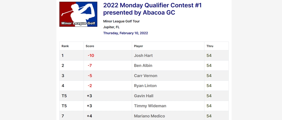 2022 Monday Qualifier Contest #1