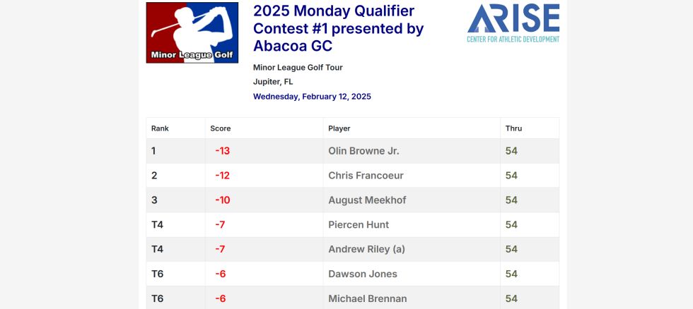 2025 Monday Qualifier Contest #1