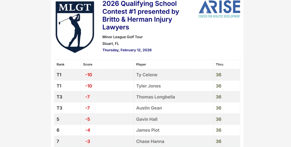 2026 Qualifying School Contest #1