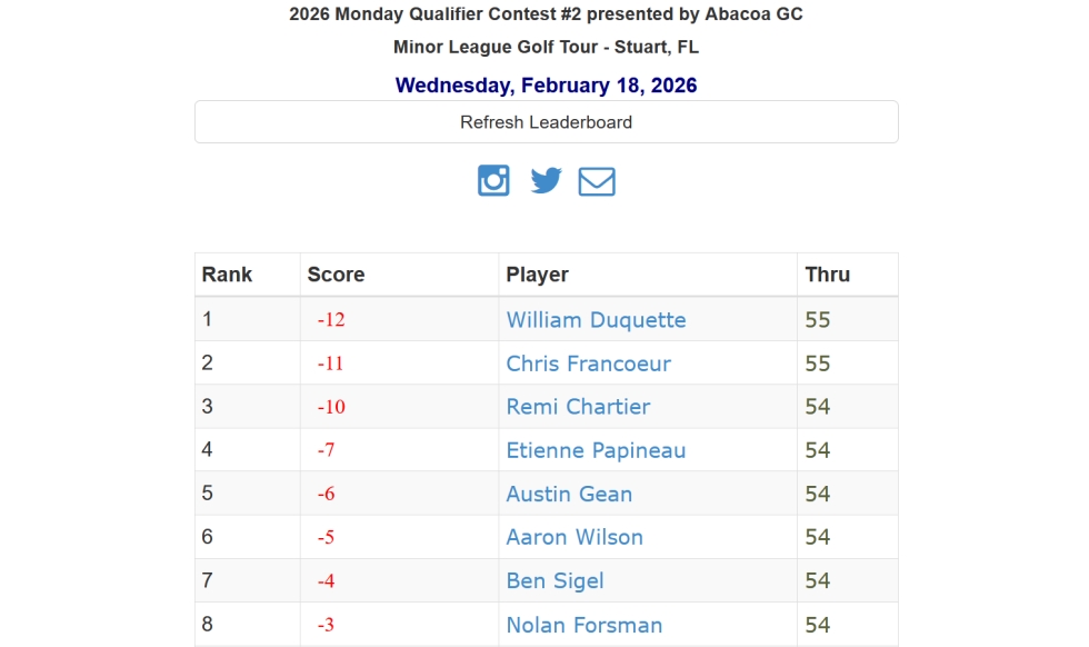 2026 Monday Qualifier Contest #2