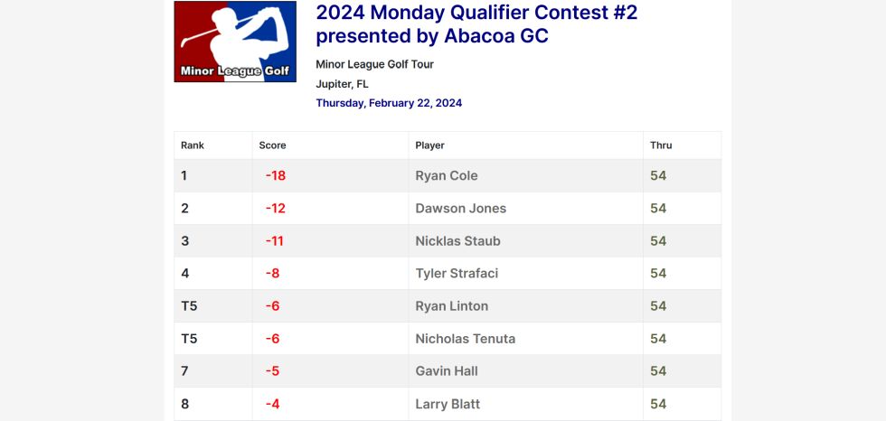 2024 Monday Qualifier Contest #2
