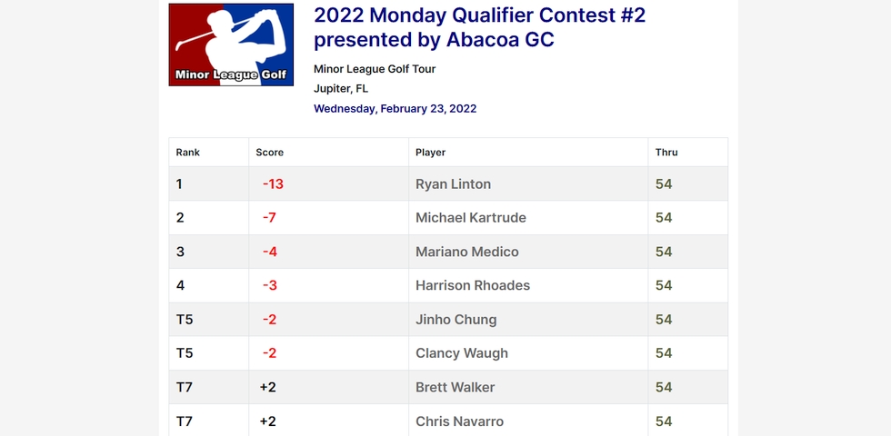 2022 Monday Qualifier Contest #2