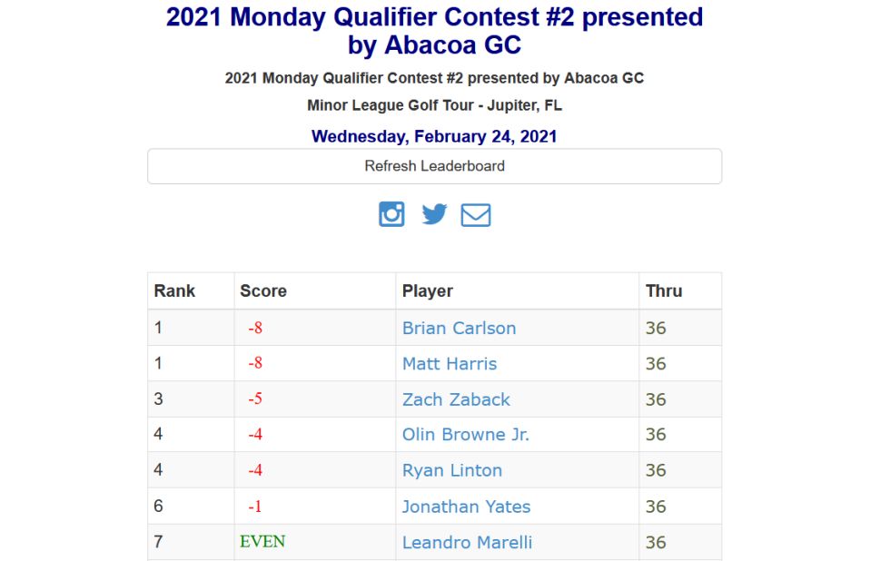 Monday Q Contest #2