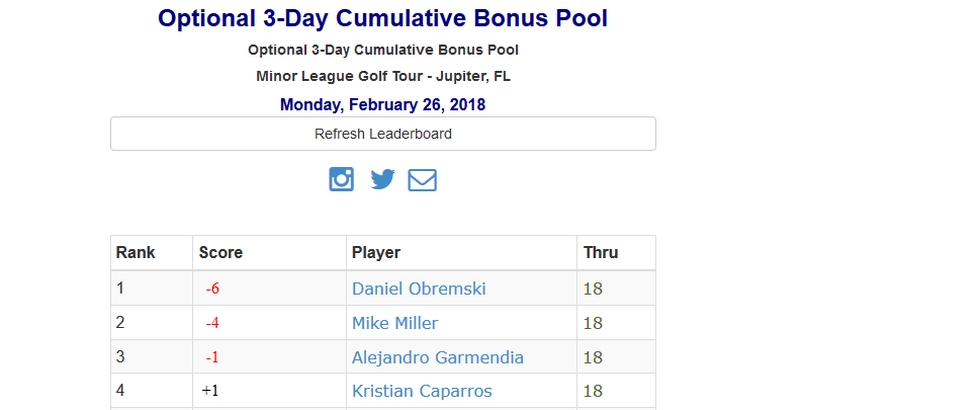 Cumulative Bonus Leaderboard