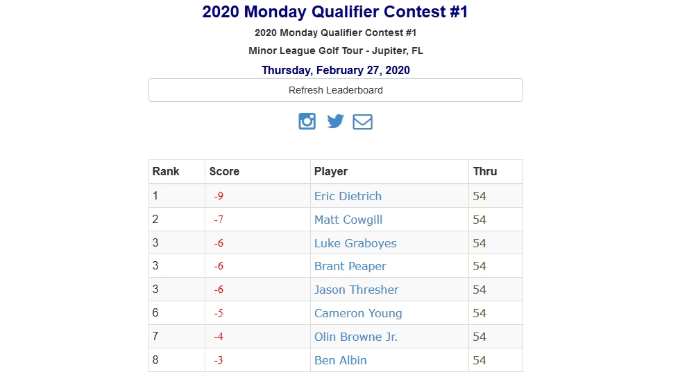 2020 Monday Qualifier Contest #1
