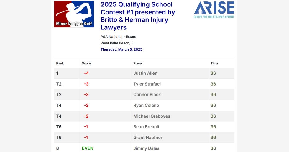 2025 Qualifying School Contest #1