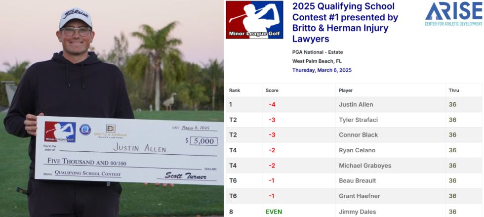 Q-School Contest #1