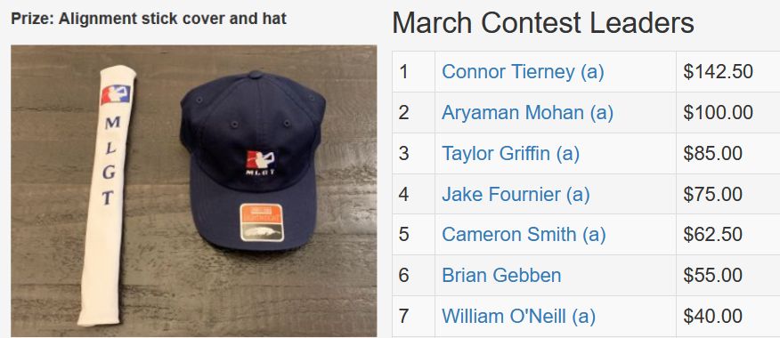 March TD Contest