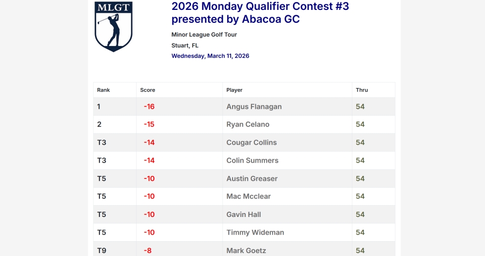 2026 Monday Qualifier Contest #3