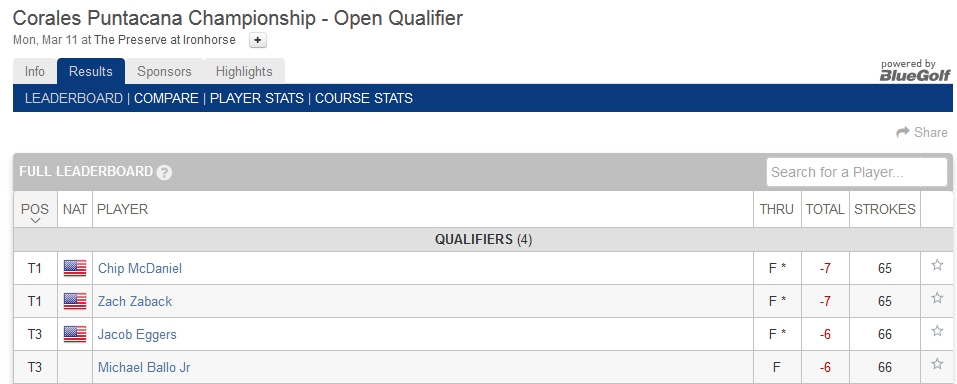 Successful Monday Qualifiers