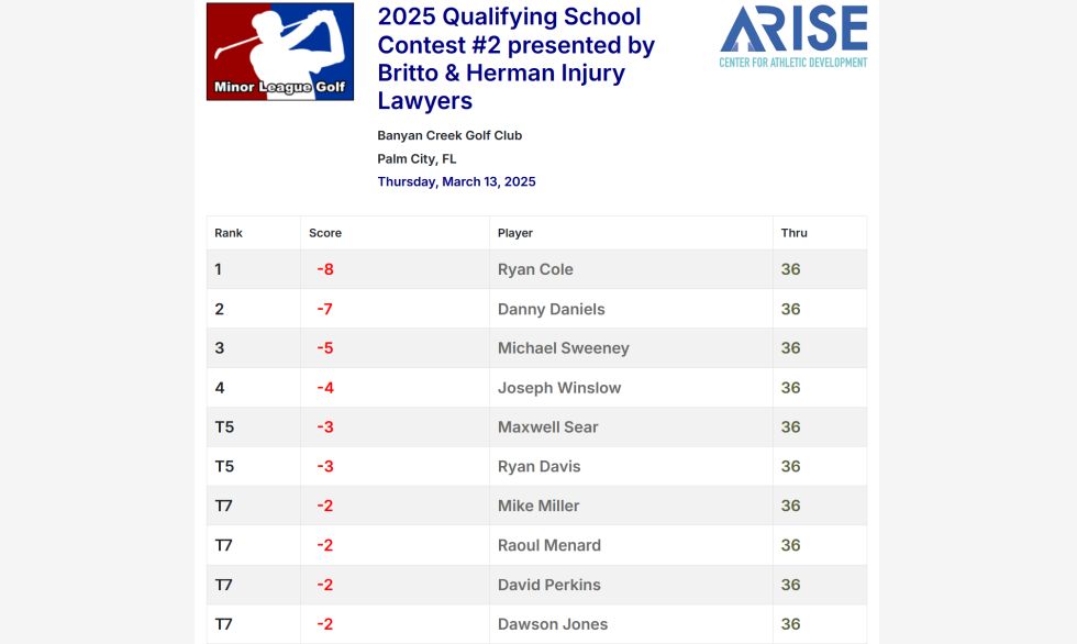 2025 Qualifying School Contest #2