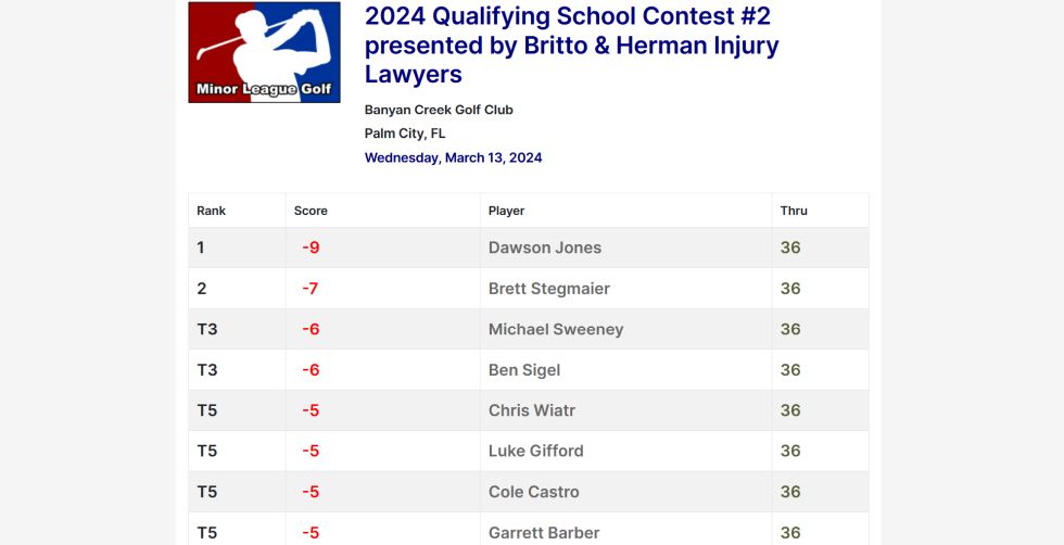 2024 Qualifying School Contest #2