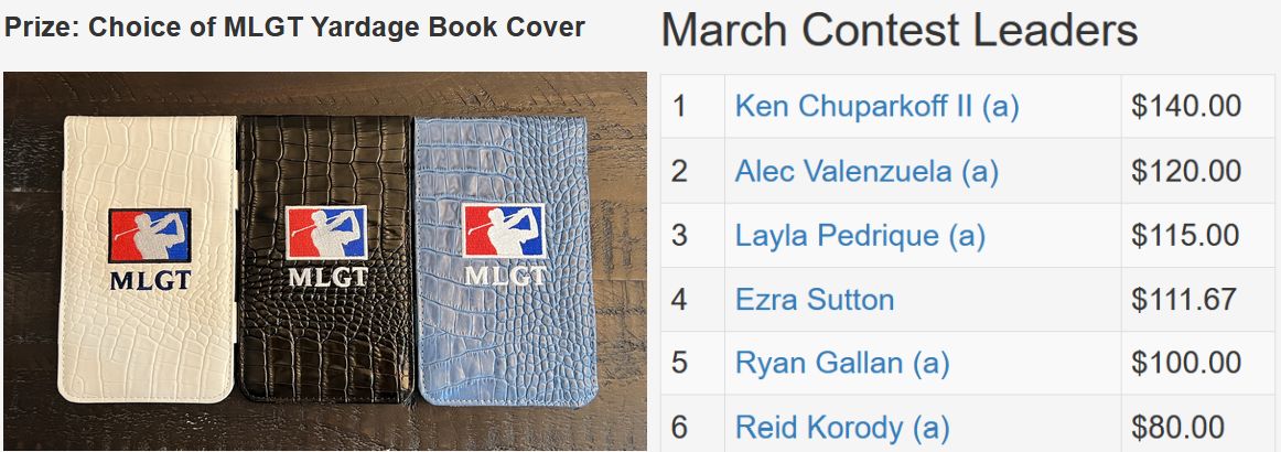 March TD Contest