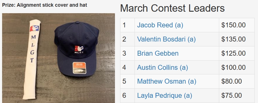 March TD Contest