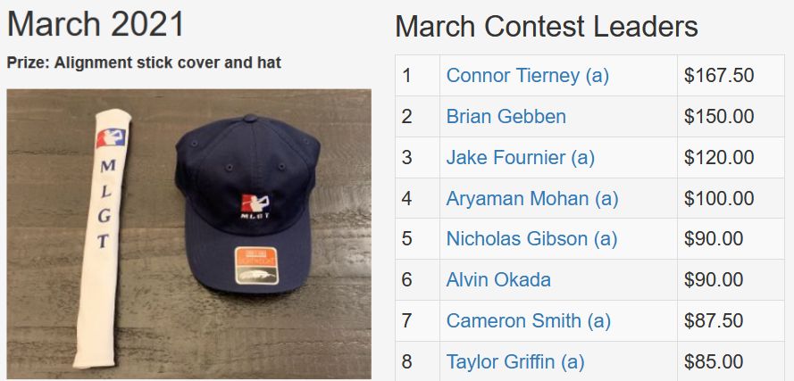 March TD Contest