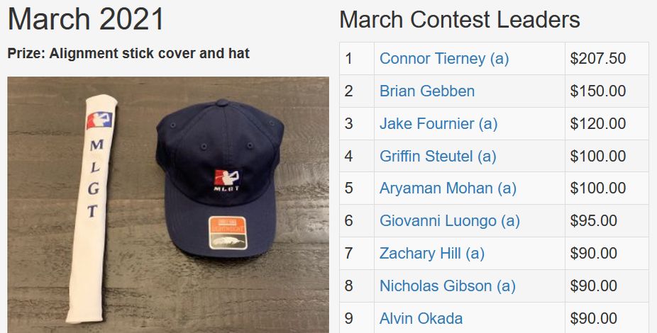 March TD Contest