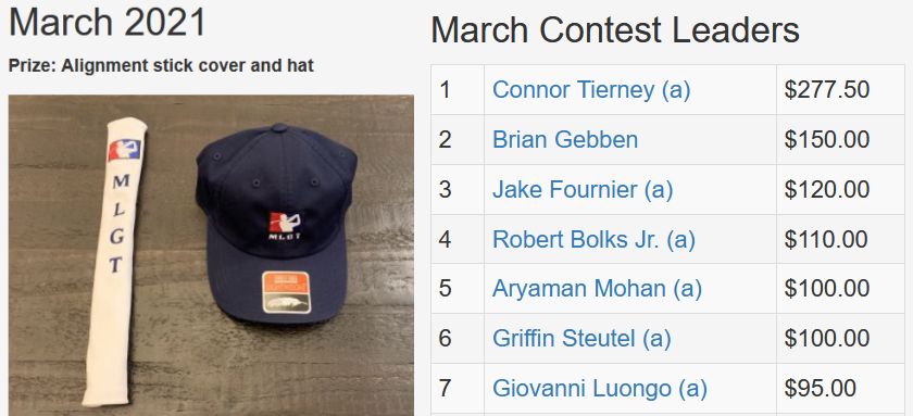 March TD Contest