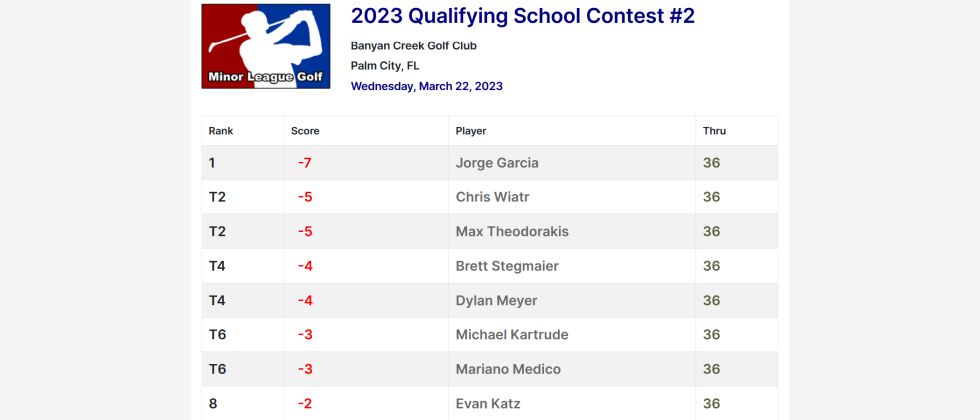 2023 Qualifying School Contest #2