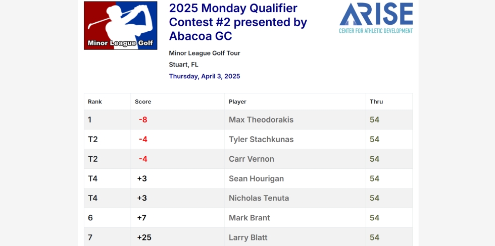 2025 Monday Qualifier Contest #2
