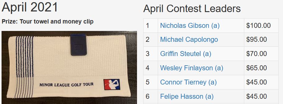 April TD Contest