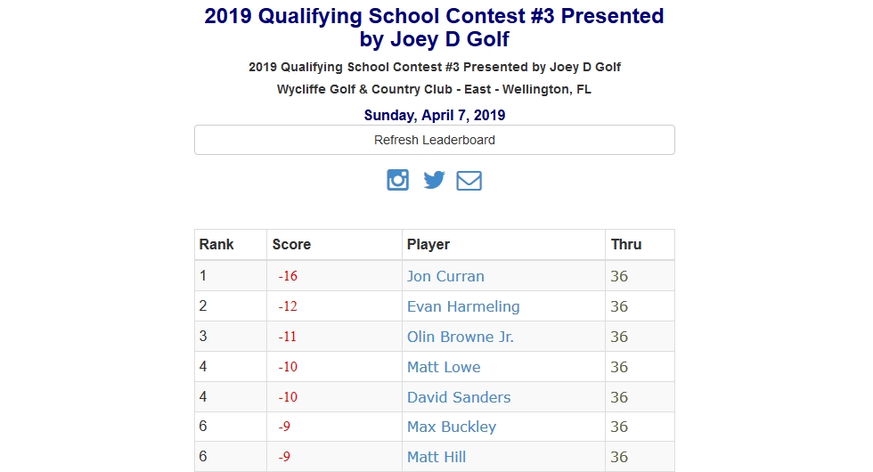 2019 Qualifying School Contest #3