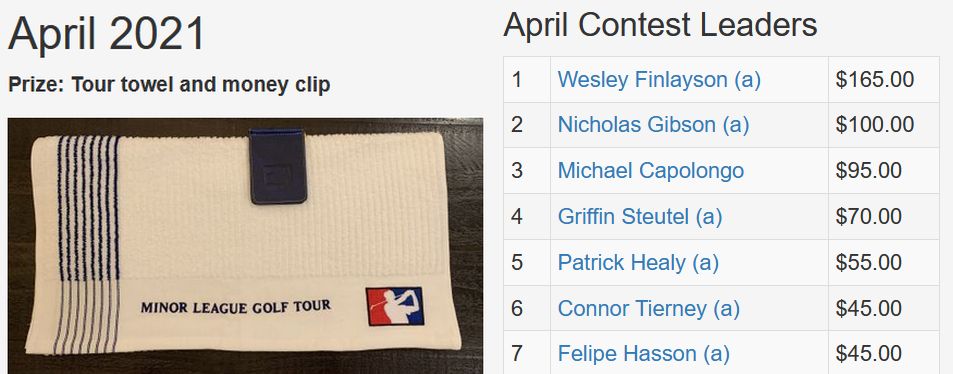 April TD Contest