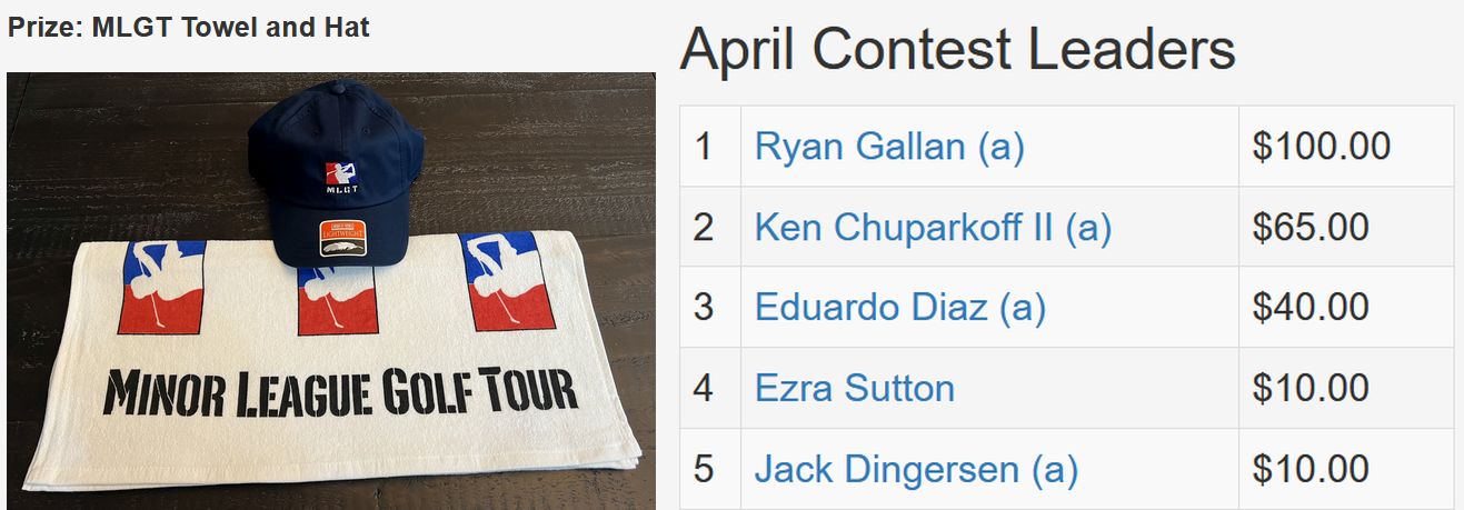 April TD Contest