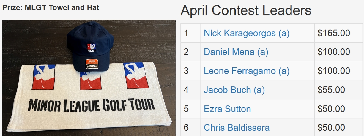 April TD Contest