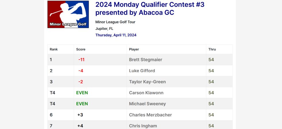 2024 Monday Qualifier Contest #3