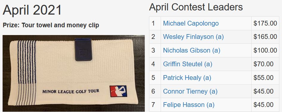 April TD Contest