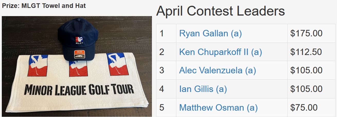 April TD Contest