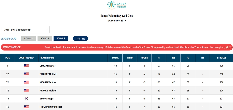 Leaderboard
