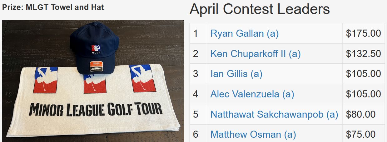 April TD Contest