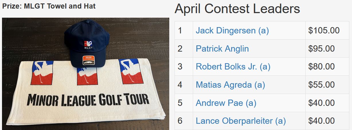 April TD Contest