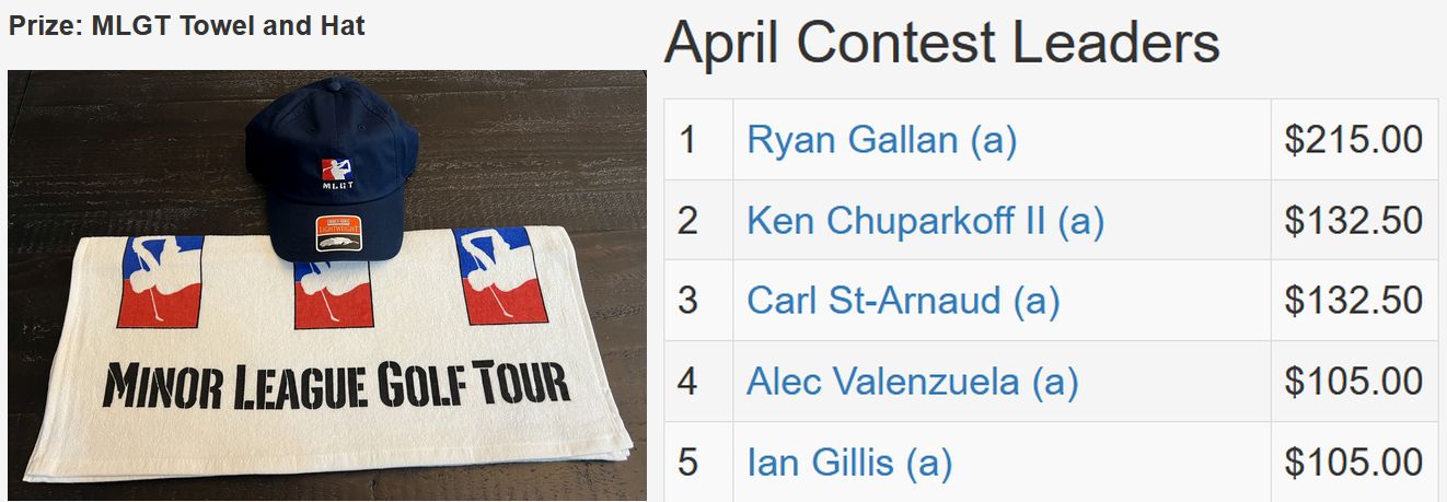 April TD Contest