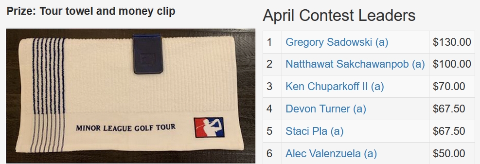 April TD Contest