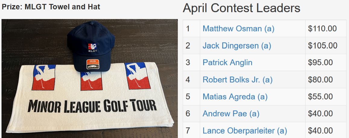 April TD Contest