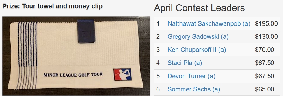 April TD Contest