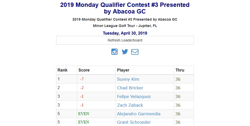 2019 Monday Qualifier Contest #3