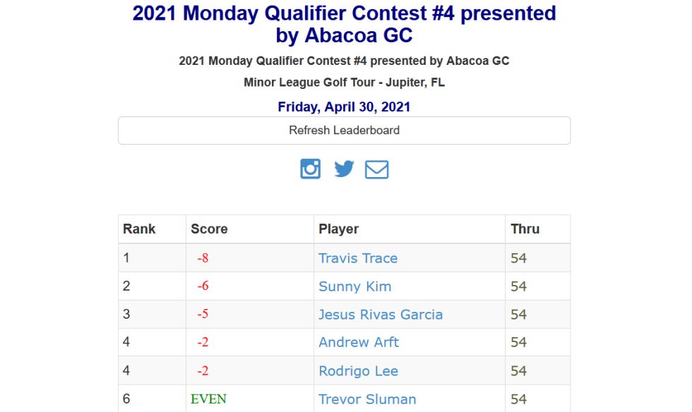2021 Monday Qualifier Contest #4