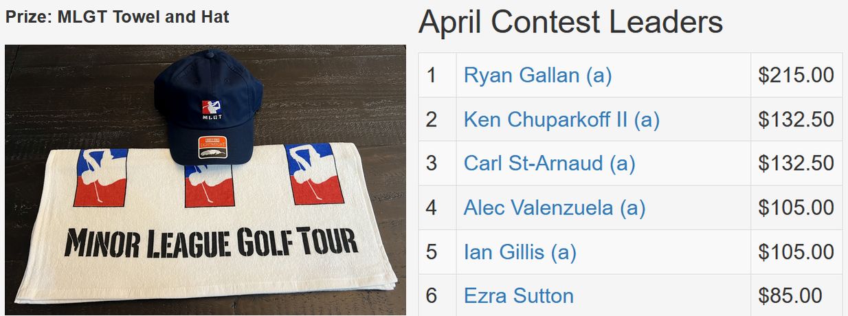 April TD Contest