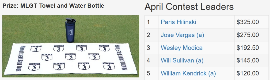 April TD Contest