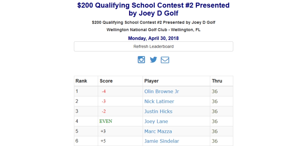 Qualifying School Contest #2